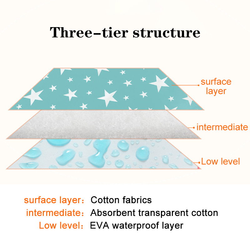 Alfombrillas para cambiar paña - Baby Mattress Waterproof reseña y precio